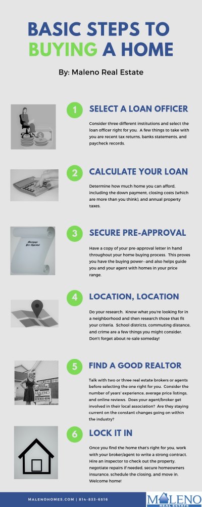 Steps to Buying a Home