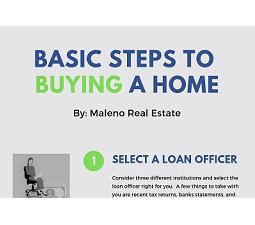 INFOGRAPHIC: Basic Steps to Buying a Home