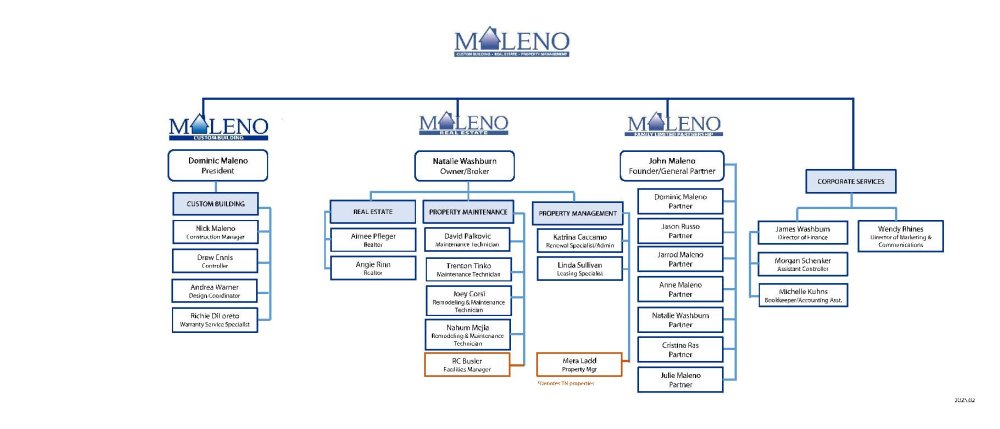 Maleno Organizational Chart