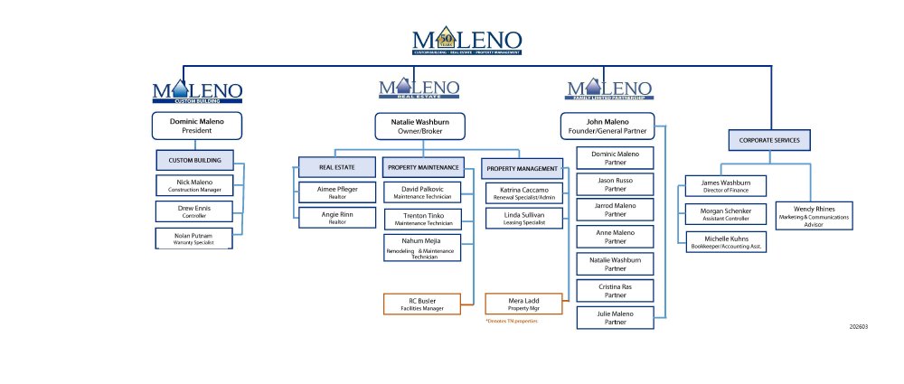 Maleno Organizational Chart
