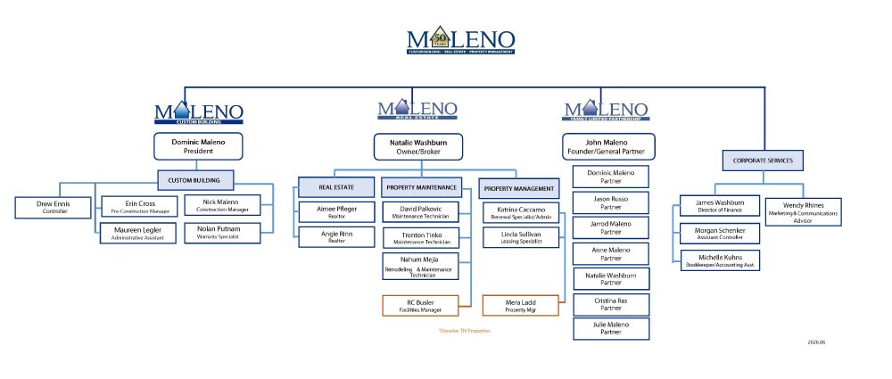Maleno Organizational Chart